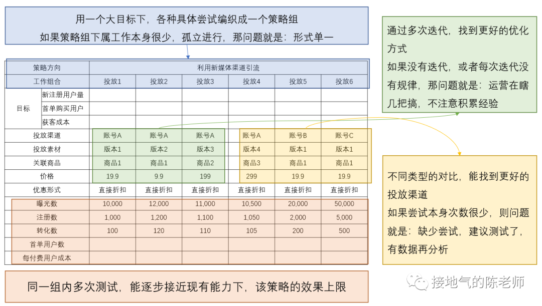 经营分析，如何洞察业务痛点